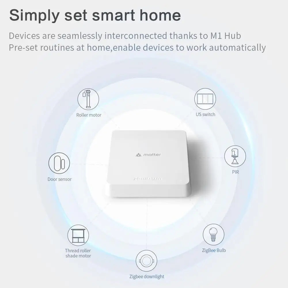 Matter Smart Home Hub Zigbee 3.0 Thread Control Remote App Voice Control Tuya Devices Compatible Home Automation Wireless